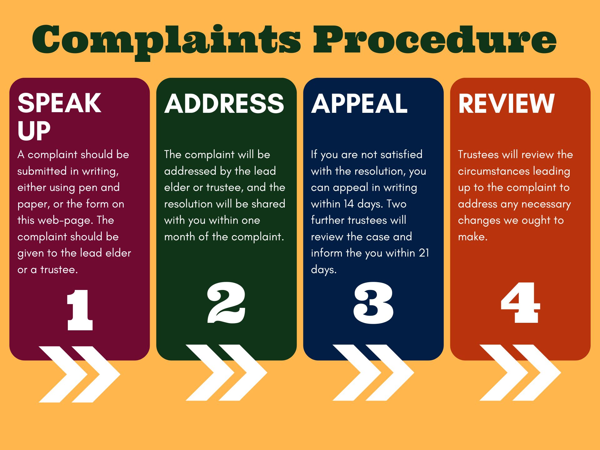 Colorful Beauty Process Flow Chart